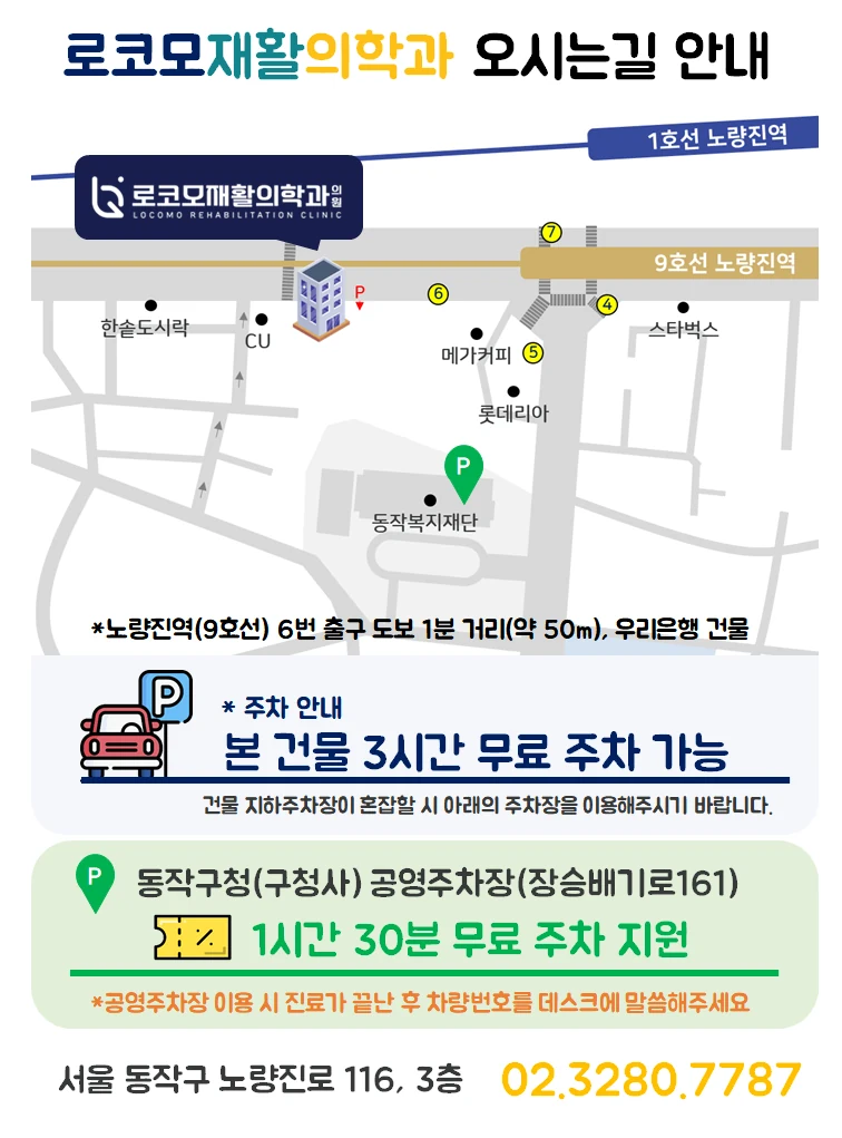 로코모재활의학과 오시는길 안내 — 9호선 노량진역 6번 출구 도보 1분(약 50m), 본 건물 3시간 무료 주차, 동작구청 공영주차장 1시간 30분 무료 주차 지원